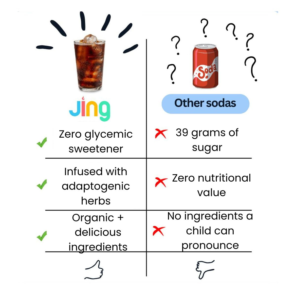 Jing Soda® Super Herb Cola - 3 Bottle Bundle!