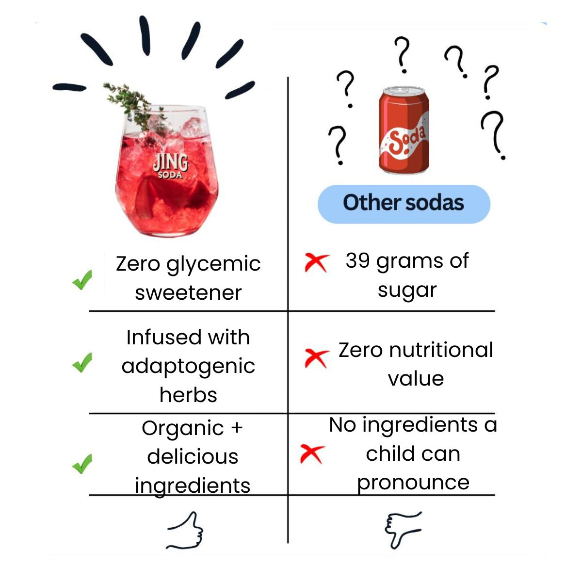 Jing Soda® Super Berry